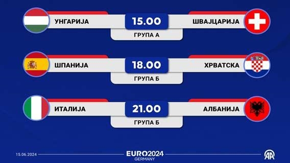ЕУРО 2024: Денеска се закажани три натпревари, дерби е дуелот меѓу Шпанија и Хрватска