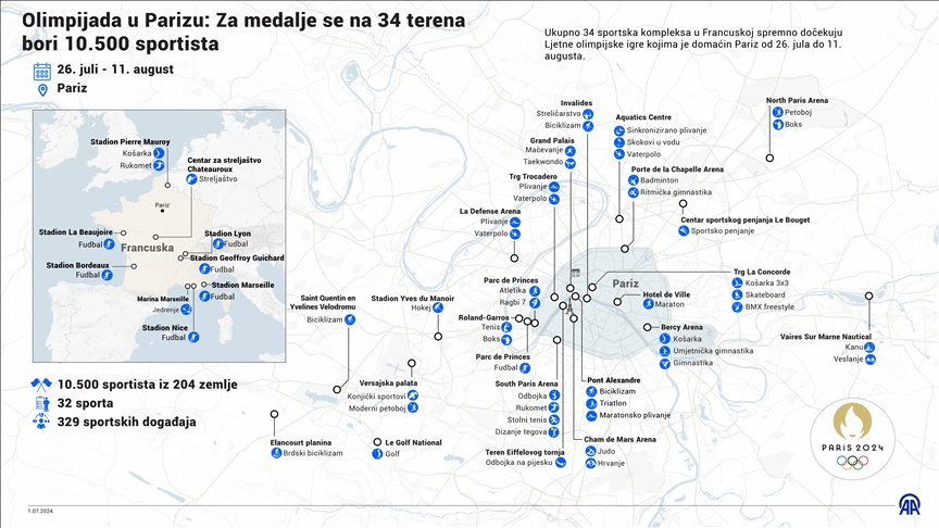 INFOGRAFIKA - Olimpijske igre u Parizu: Za medalje će se na 34 sportska terena boriti 10.500 sportista