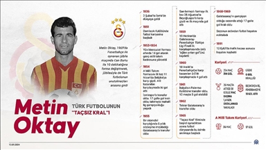 PORTRE - Türk futbolunun "Taçsız Kral"ı Metin Oktay