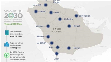 Saudi Arabia's Vision 2030 offers new opportunities for Turkish businesspeople