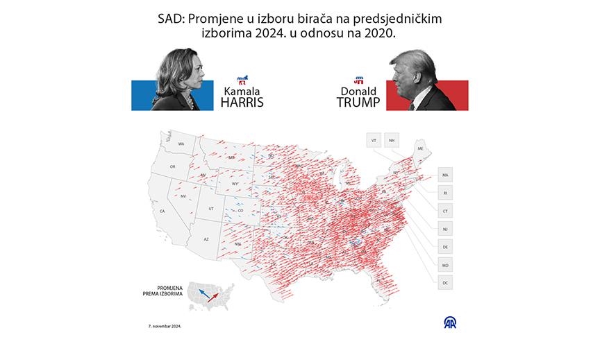 Michigan: Muslimanski glasači u Dearbornu kaznili demokrate zbog odnosa prema Gazi