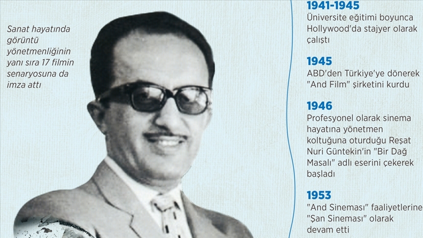 Büyük prodüksiyonlu filmlerin yönetmeni: Turgut Demirağ