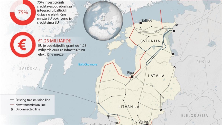 Baltičke zemlje odvojene od ruske energetske mreže