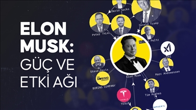 Elon Musk: Güç ve etki ağı