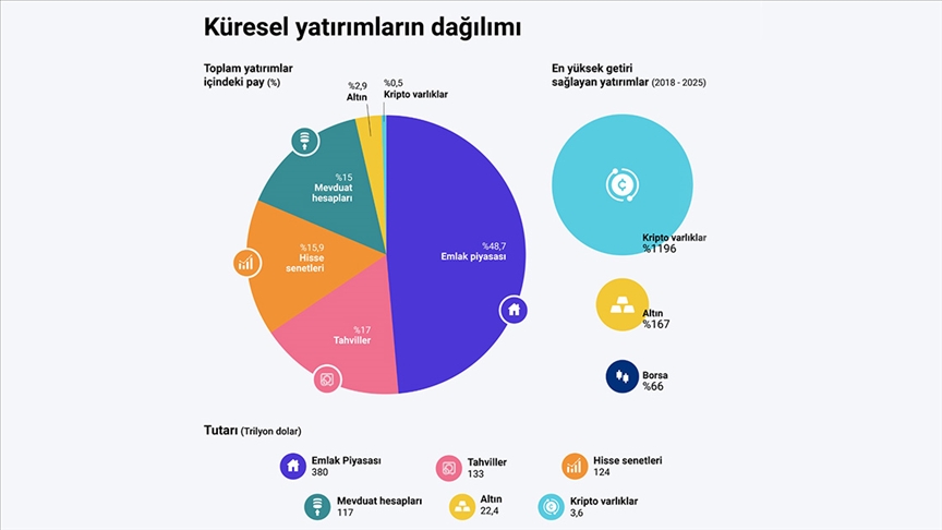 Yatırımcıların gözdeleri gelecek yıllarda nasıl değişecek?