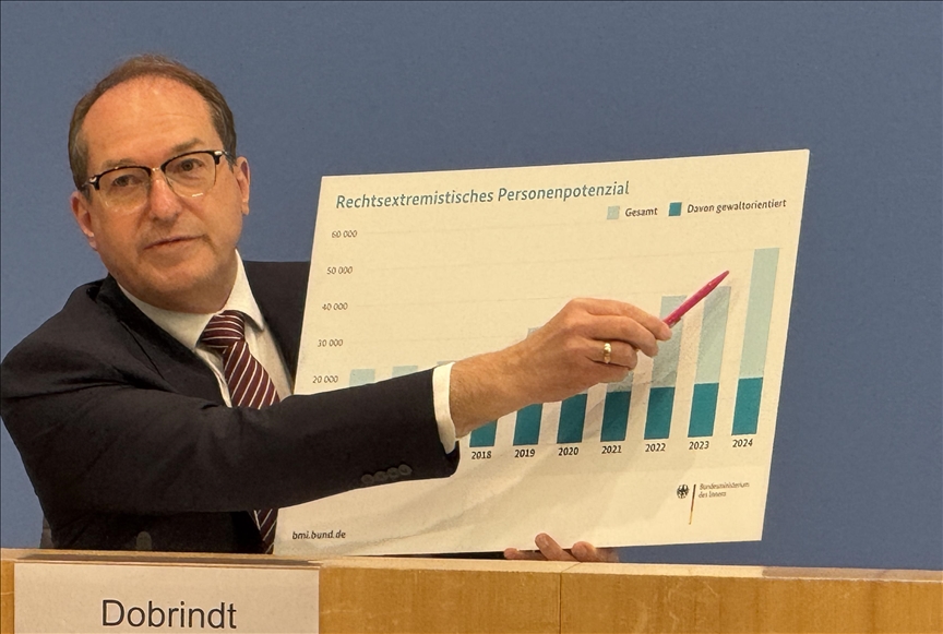 ألمانيا.. ارتفاع جرائم اليمين المتطرف 47.4 بالمئة بالعام 2024