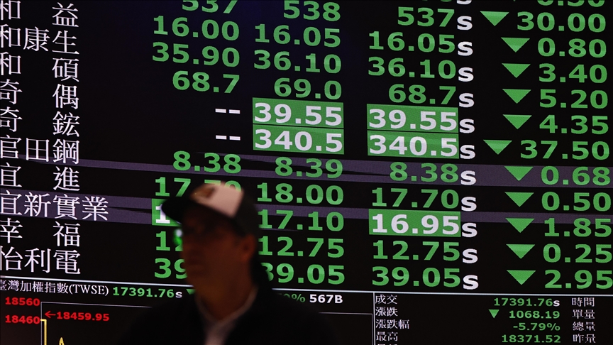 Global markets focused on US-China trade talks
