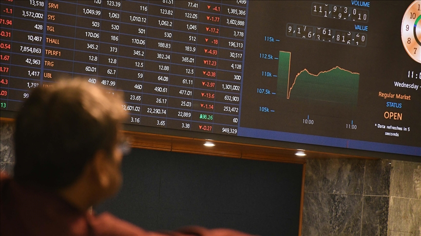 'Fear index' soars 15.5% amid Israel-Iran clashes