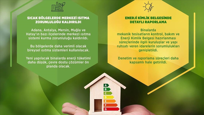 Binalarda enerji performansı yönetmeliği güncellendi