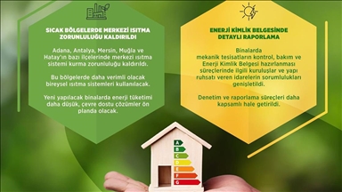 Binalarda enerji performansı yönetmeliği güncellendi