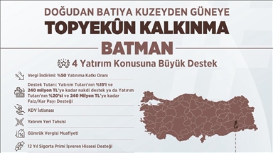 Bakan Kacır'dan Yerel Kalkınma Hamlesi Teşvik Programı'na ilişkin paylaşım