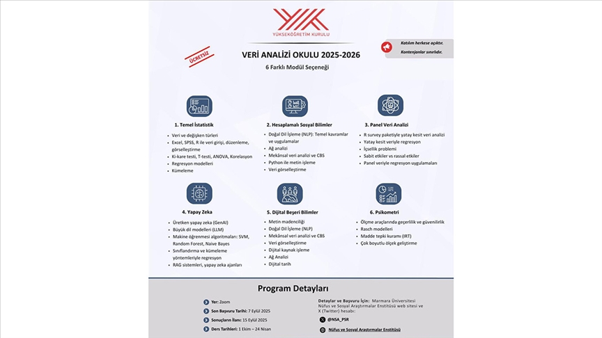 YÖK'ün hayata geçirdiği Veri Analizi Okulu ücretsiz yapay zeka eğitimi verecek