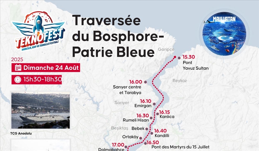 TEKNOFEST 2025: la marine turque défilera dans le détroit d’Istanbul lors de l’événement « Patrie Bleue » 