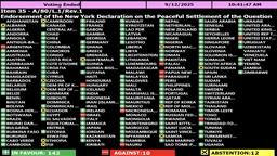 Shqipëria dhe Maqedonia e Veriut abstenojnë në votimin në AP-OKB për zgjidhjen me dy shtete Palestinë-Izrael