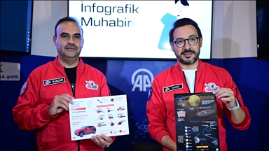 Bakan Kacır ve AA Genel Müdürü Karagöz, TEKNOFEST'te "Alan"ı ziyaret edip AA grafik standını gezdi