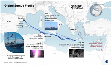 La Flotilla Global Sumud se encuentra a menos de 1.000 kilómetros de la costa de la Franja de Gaza