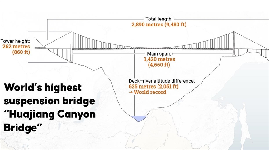World’s tallest bridge opens in southwest China