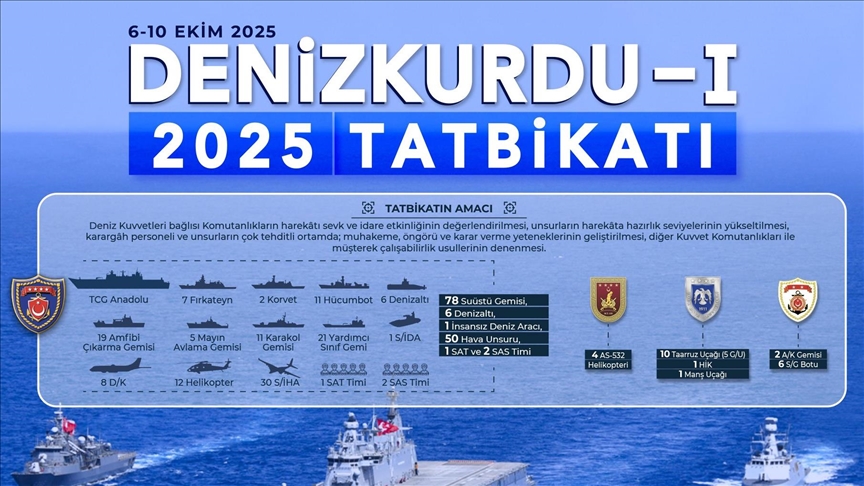 Milli Savunma Bakanlığından Denizkurdu-I 2025 Tatbikatı'na ilişkin paylaşım