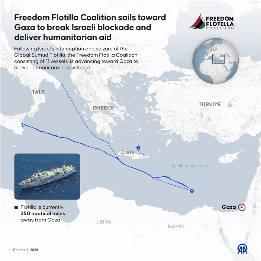 La Flottille humanitaire Freedom se situe à 150 milles nautiques de Gaza pour défier le blocus israélien