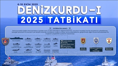 Milli Savunma Bakanlığından Denizkurdu-I 2025 Tatbikatı'na ilişkin paylaşım