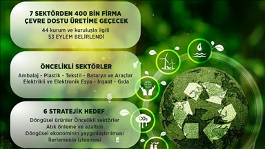 Bakan Kurum'dan "Ulusal Döngüsel Ekonomi Stratejisi ve Eylem Planı"na ilişkin paylaşım