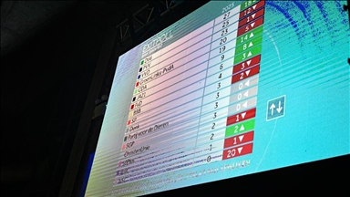 Prijevremeni izbori: Ekstremna desnica gubi tlo pod nogama dok se Holandija priprema za duge pregovore o koaliciji