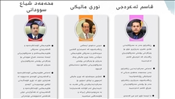 نوری مالیکی و محەمەد شیاع سوودانی و قاسم ئەعرەجی شەڕی بەدەستھێنانی پۆستی سەرۆکوەزیرانی عێراق دەکەن
