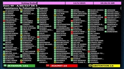 OKB-ја rinovon mandatin e UNRWA-s, Maqedonia e Veriut voton kundër, Shqipëria abstenon