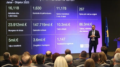 Administrata Tatimore e Kosovës me rekord të mbledhjes së tatimeve në vitin 2025