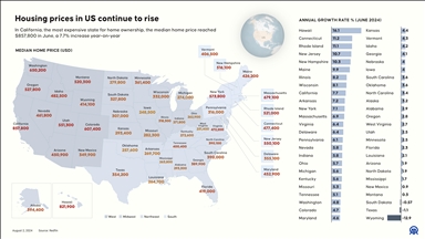 Trump: “Estoy instruyendo a mis representantes a comprar 200.000 millones de dólares en bonos hipotecarios”