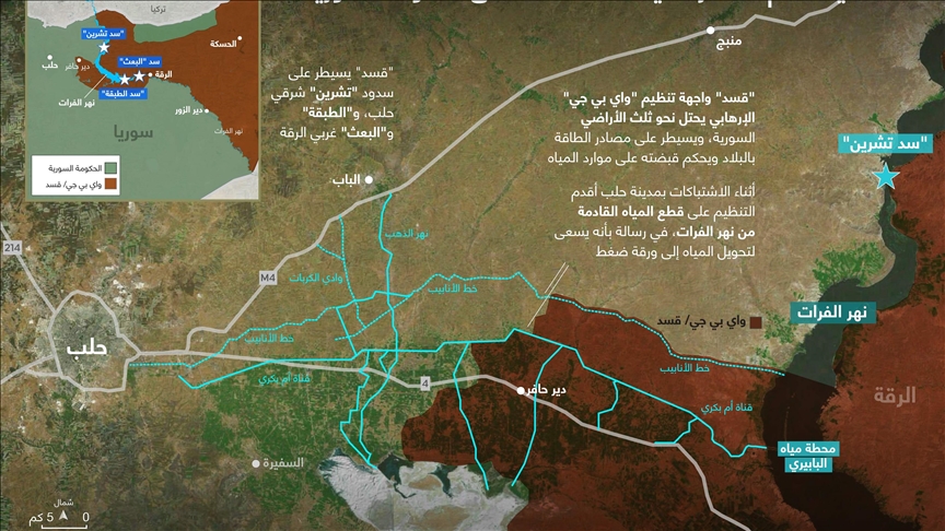 سوريا.. "قسد" يستخدم مصادر المياه أداةً للضغط على الحكومة (تقرير)