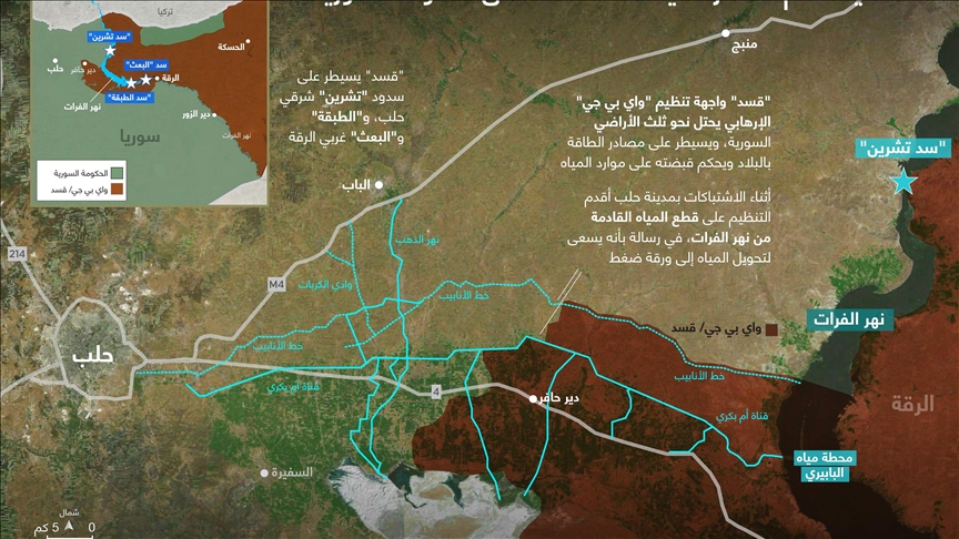 سوريا.. تحذير من غرق 8 آلاف هكتار بريف حلب نتيجة اعتداءات "قسد"