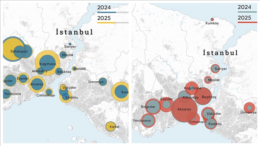 İstanbul'da 2025'te hava kirliliği değeri partiküler maddede azaldı, azot dioksitte arttı
