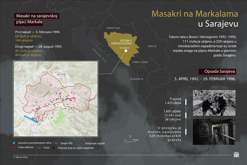 Masakri na Markalama