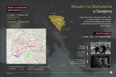 Masakri na Markalama