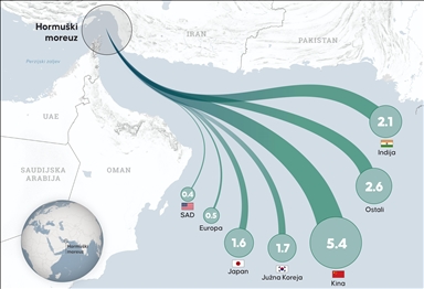 Kina ponovila poziv za sigurnost Hormuškog moreuza za teret i opskrbu energijom