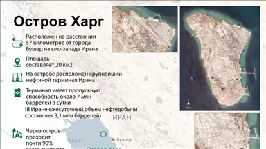 Харк: стратегический «запретный остров» Ирана в Персидском заливе