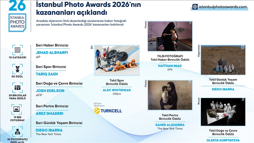 AA Genel Müdürü Karagöz, "İstanbul Photo Awards 2026"yı kazananları tebrik etti