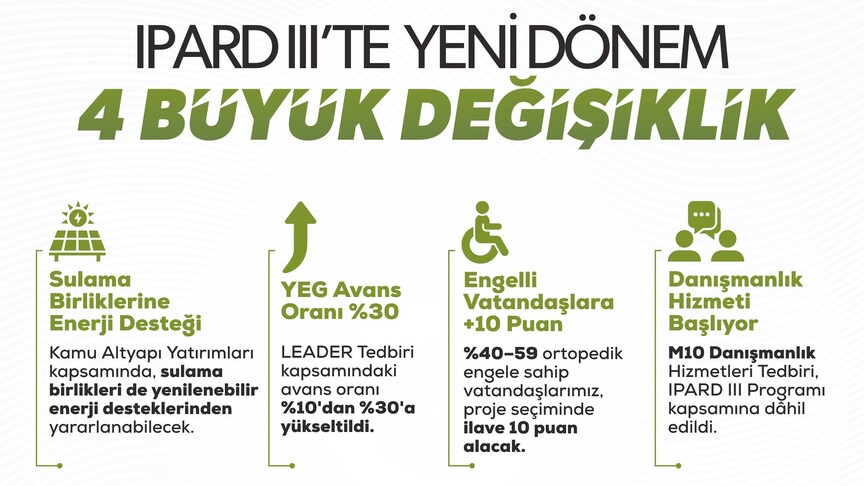 IPARD III Programı 4. Program Değişikliği onaylandı