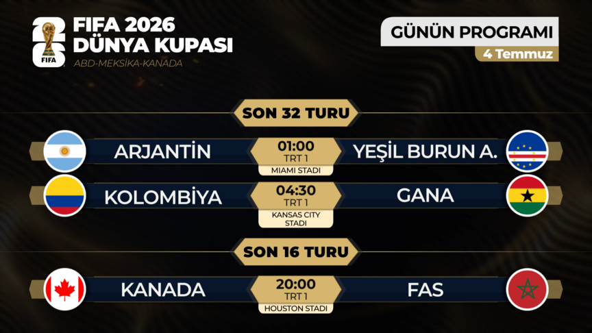2026 FIFA Dünya Kupası son 32 turu, bugün 2 maçla tamamlanacak