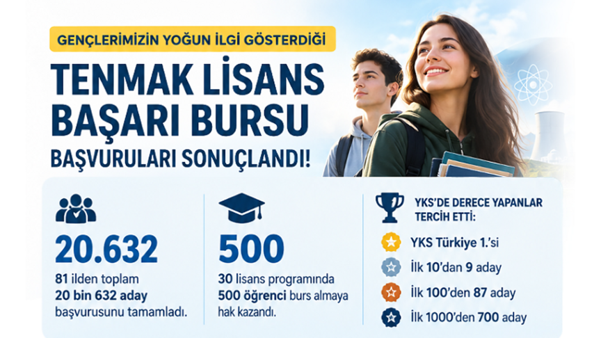 TENMAK'ın enerji bursuna 20 bin 632 başvuru arasından 500 öğrenci hak kazandı