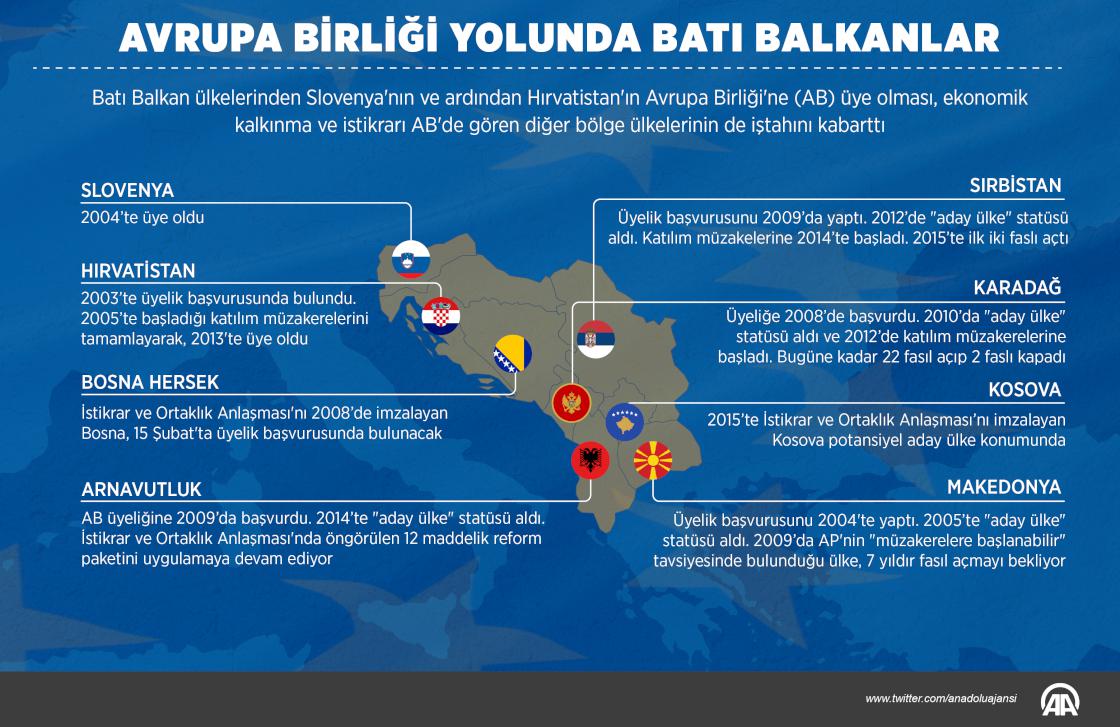 Avrupa Birliği yolunda Batı Balkanlar