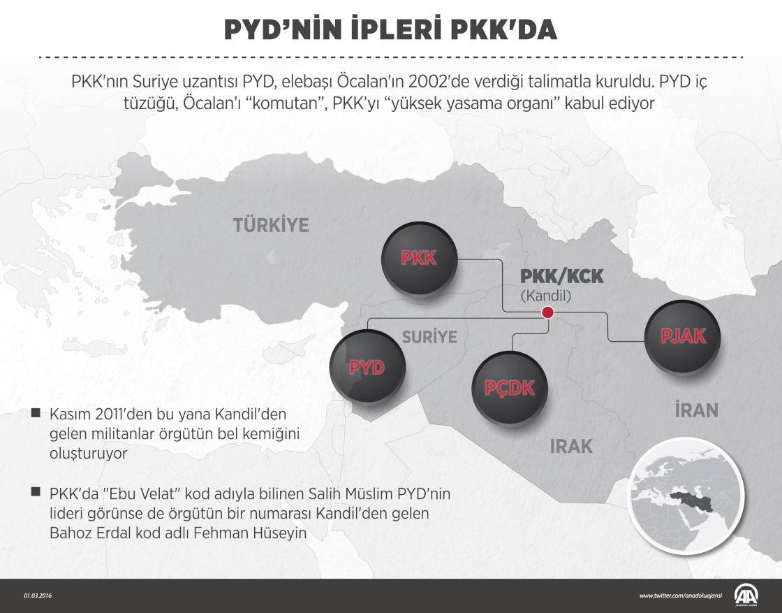 PYD’nin ipleri PKK'da