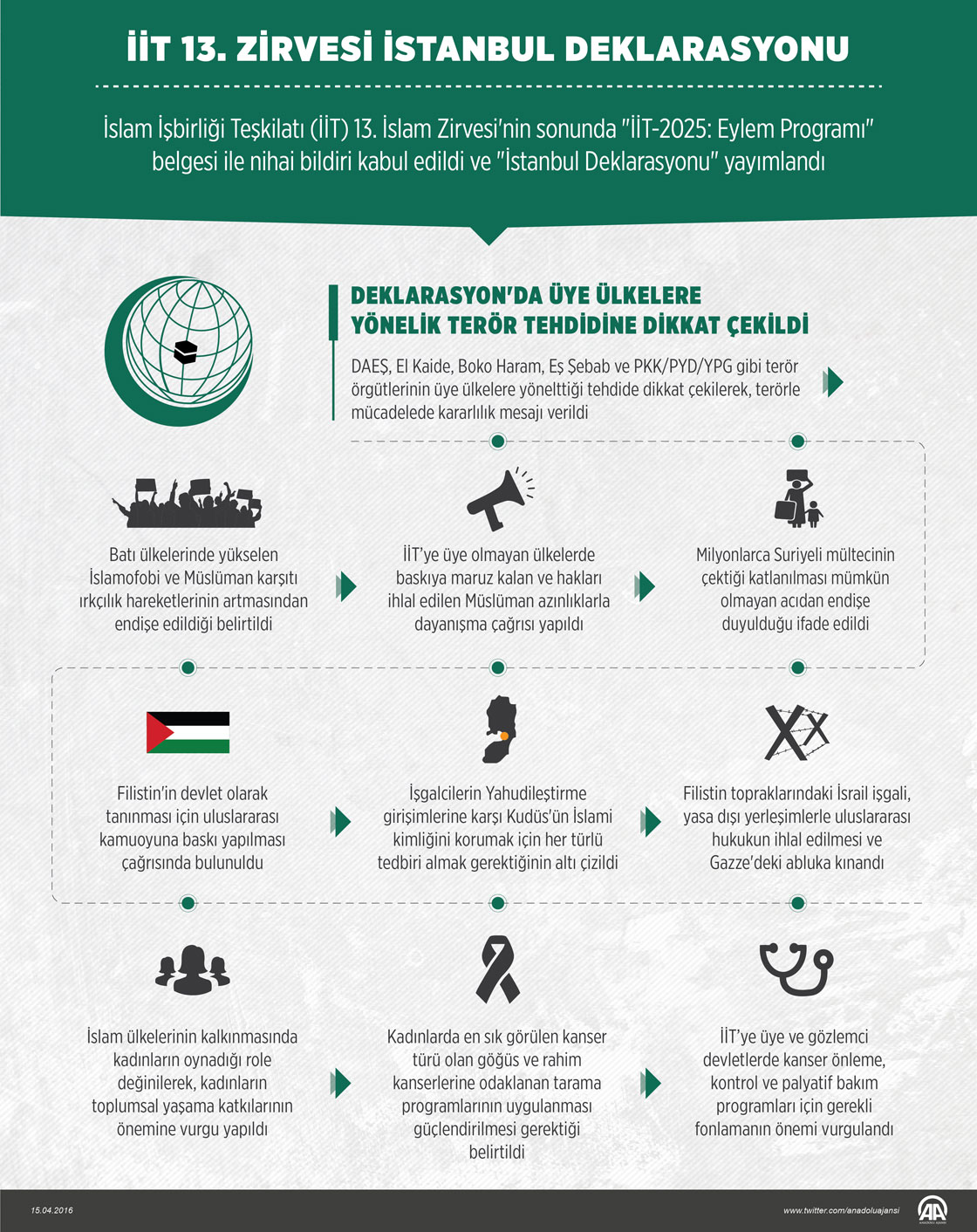 İslam İşbirliği Teşkilatı 13. Zirvesi