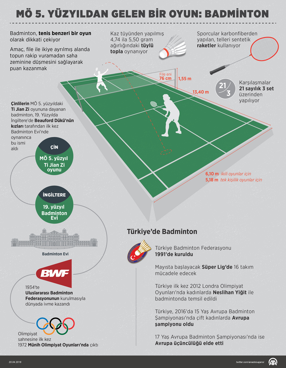 MÖ 5. yüzyıldan gelen bir oyun: Badminton