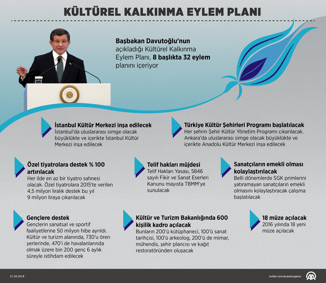 Kültürel Kalkınma Eylem Planı