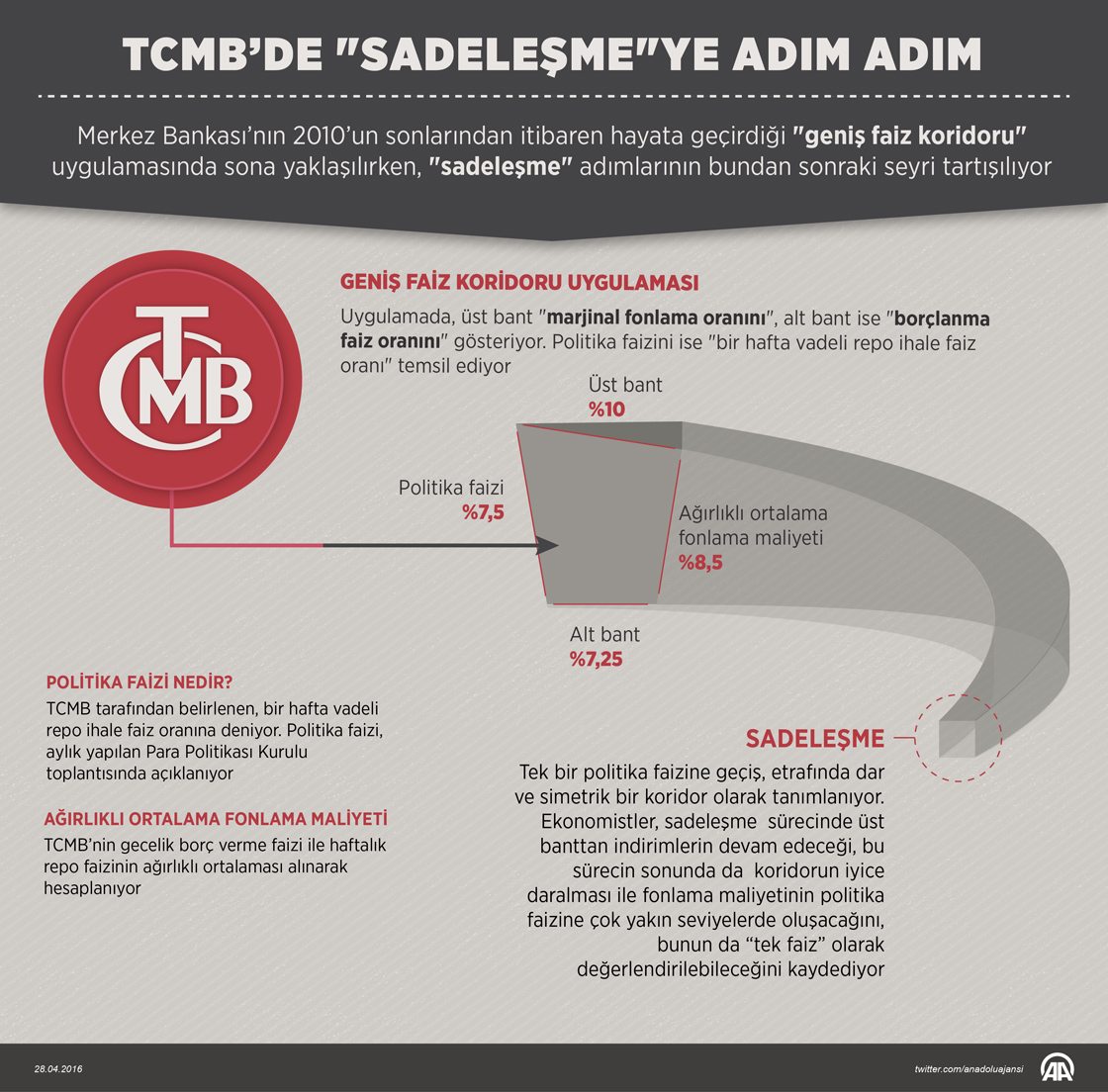 "Sadeleşme"ye adım adım