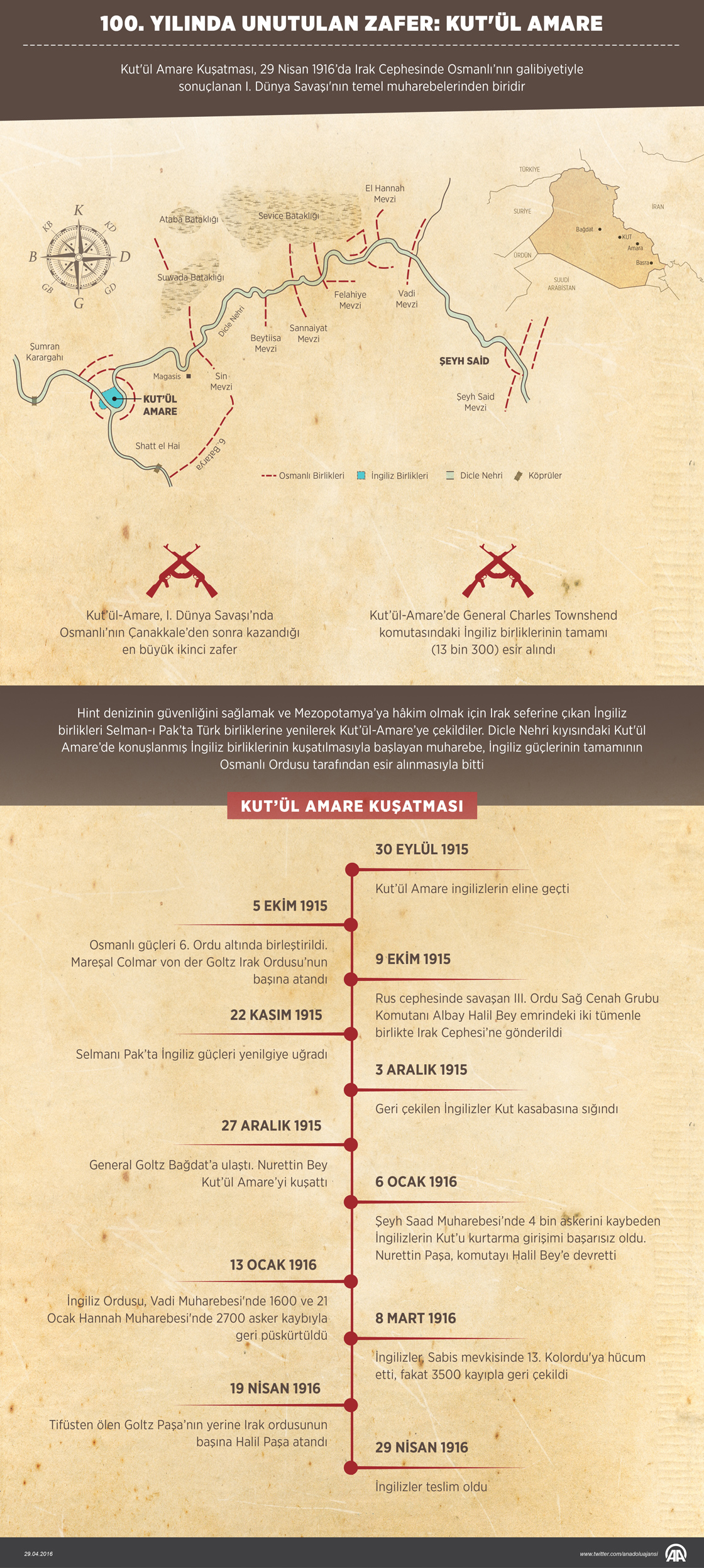 100. Yılında Unutulan Zafer: Kut'ül Amare