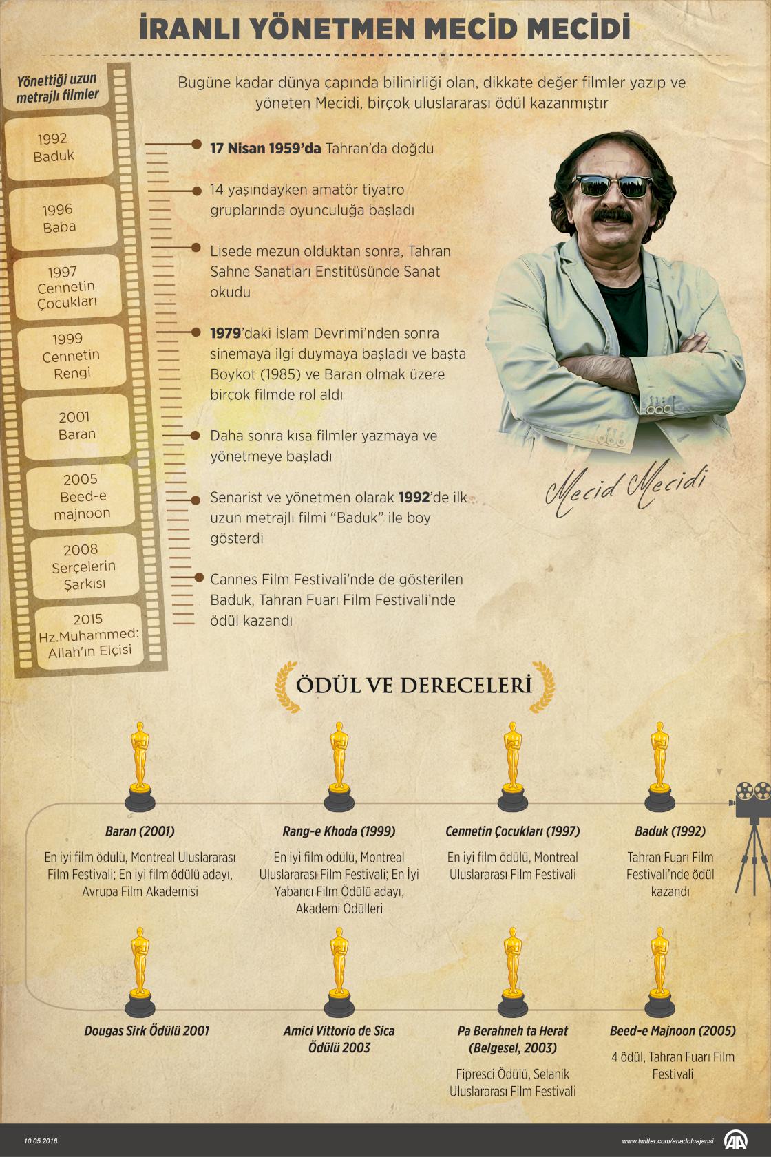 İranlı yönetmen Mecid Mecidi