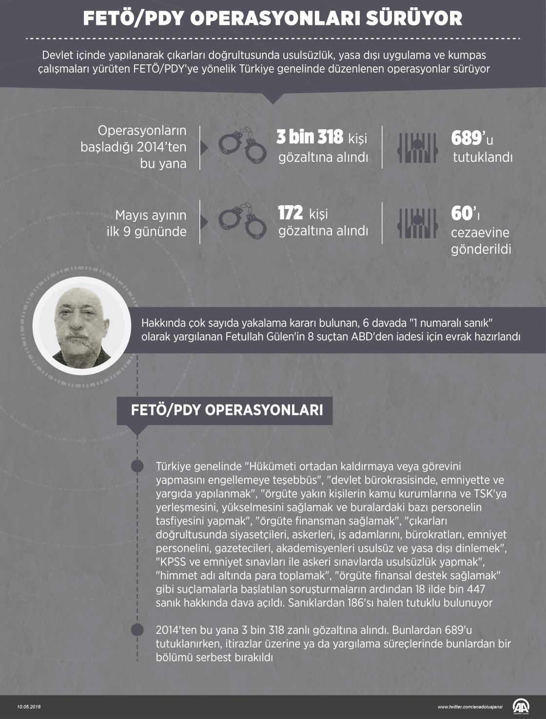 FETÖ/PDY operasyonları sürüyor
